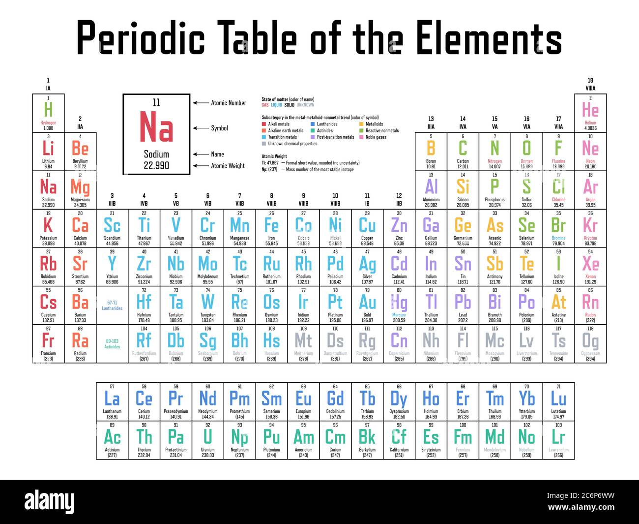 Tavola Periodica Degli Elementi Mostra Numero Atomico Simbolo Nome Peso Porn Sex Picture 7613