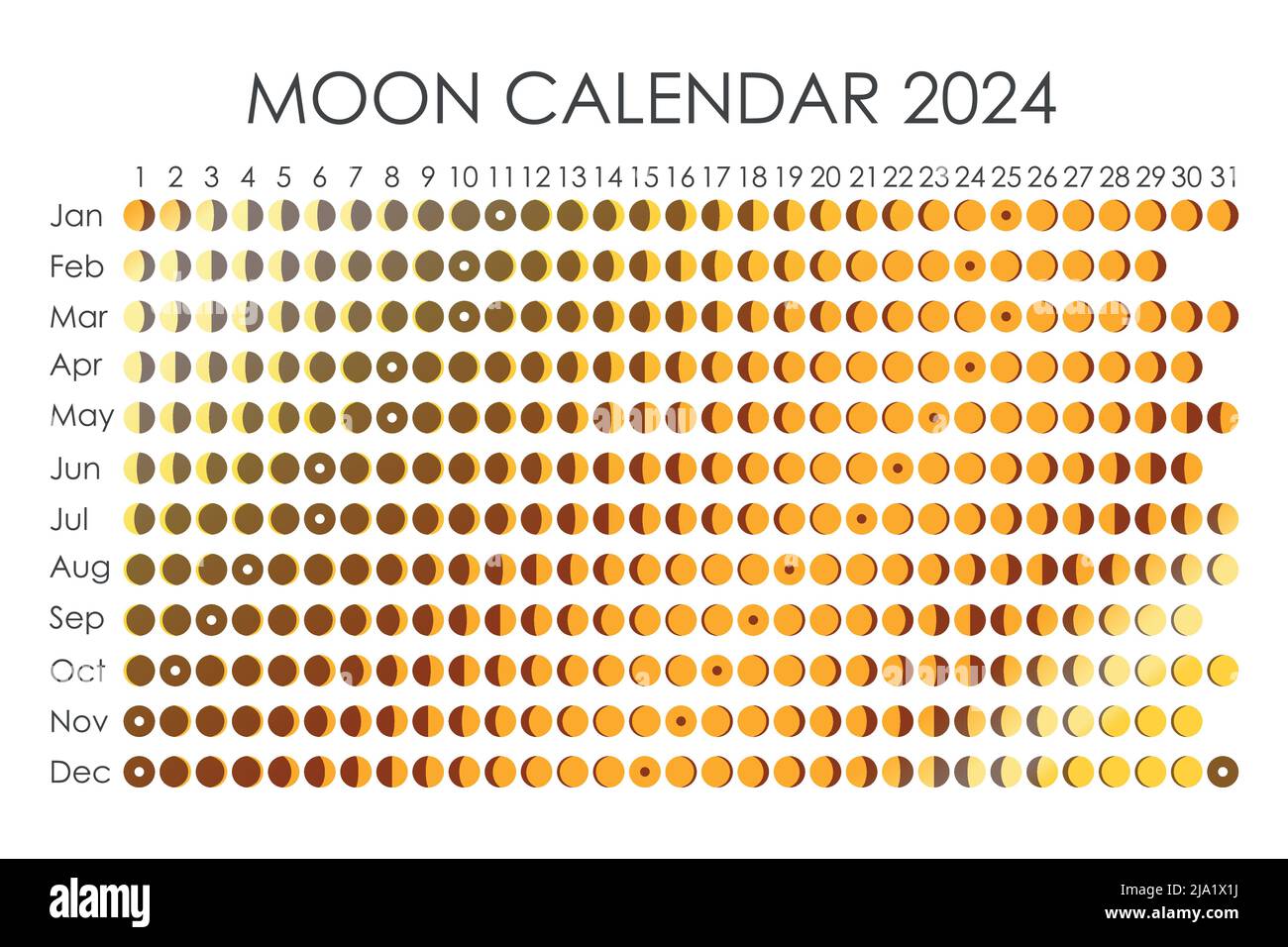 2025 Calendario Luna. Disegno astrologico del calendario. planner